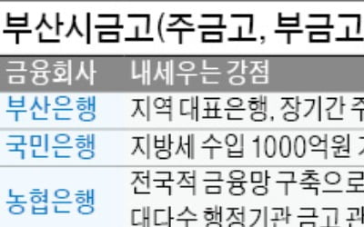 年 12조 관리하는 '부산시금고' 어디로…부산銀·국민銀·농협 3파전