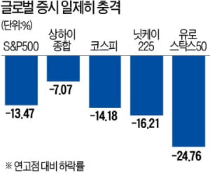 '코로나 소나기' 끝난 중국펀드…급락장서 나홀로 '선방'