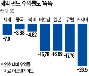 '코로나 소나기' 끝난 중국펀드…급락장서 나홀로 '선방'