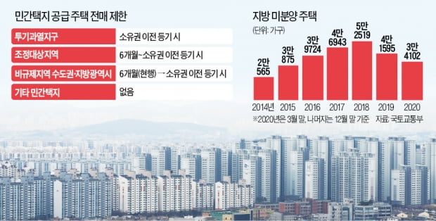 "8월 前 밀어내기 분양 쏟아지고 지방 경쟁률 3분의 1 토막 날 것"