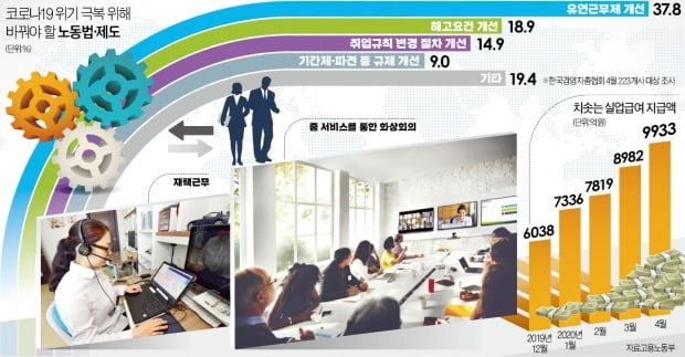 '일자리 퍼스트'…60년 된 '공장법' 버리고 새 노동규범 만들자