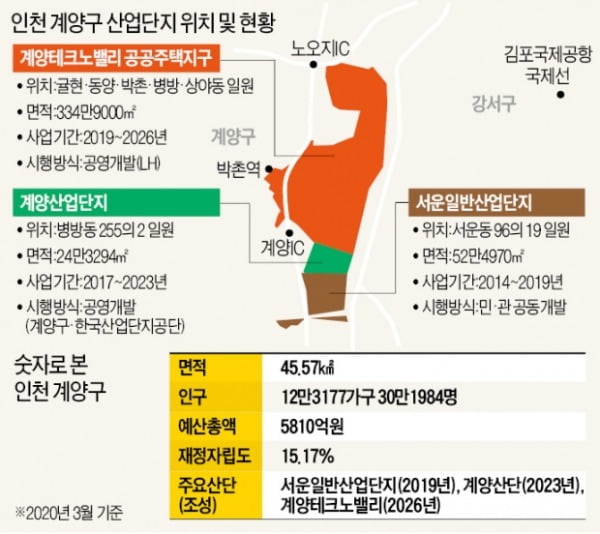 친환경 첨단 산업단지 속속…"직주근접 자족도시로 도약"