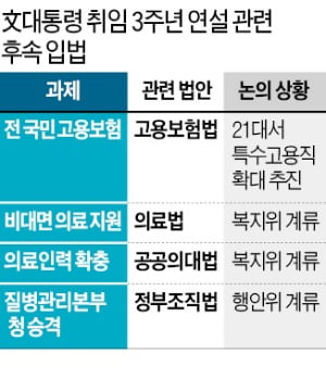 '포스트 코로나' 4大 대책…입법까진 먼 길