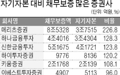 증권사 '부동산 금융' 규제 시동