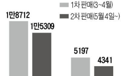 '프로야구 예·적금' 인기…가입자가 꼽은 우승팀은