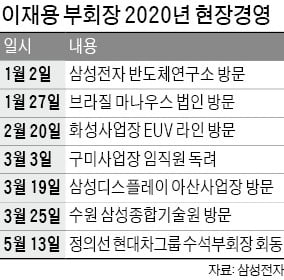 '뉴 삼성' 속도내는 이재용, 신사업 M&A·대형투자 발로 뛰며 직접 챙긴다