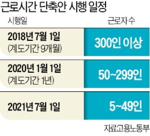 일 몰릴 땐 '연장근로' 가능하지만…원청 노조가 반대하면 '그림의 떡'