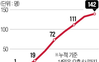 병원까지 번진 '이태원 감염'…진단검사 불응 땐 벌금 200만원