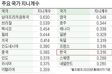 블룸버그는 왜 영화 기생충이 틀렸다고 했을까?