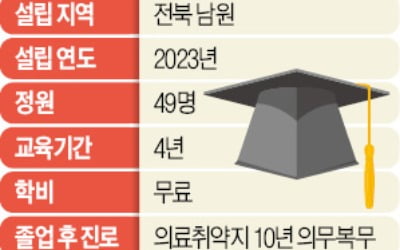 의협 반대하는 공공의대법…20대국회 막판 통과 가능성