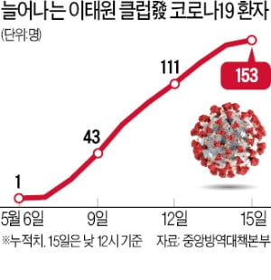 구치소 교도관 확진…초유의 '법정 폐쇄'