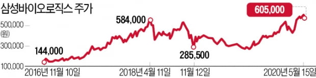 슬롯사이트 볼트 추천 '10루타 종목' 찾으려면 단기 高수익 좇지 말라