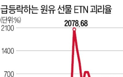 레버리지 ETN·ETF 투자 땐 예탁금 1천만원 있어야