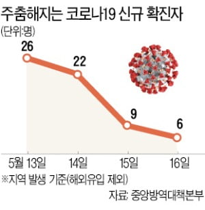 코인노래방 'n차 감염 온실'