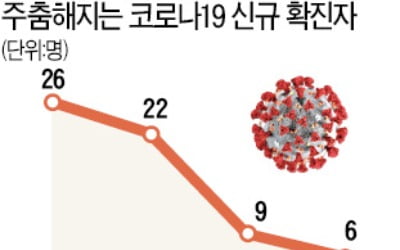 코인노래방 'n차 감염 온실'