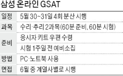 첫 온라인 '삼성 고시'…스마트폰 화상으로 시험 원격 감독