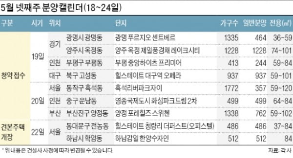 광명 푸르지오 등 6000가구 공급