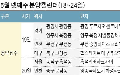 광명 푸르지오 등 6000가구 공급