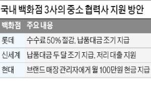 수수료 확 낮추고·대금 미리주고 '협력사 살리기' 나선 백화점들