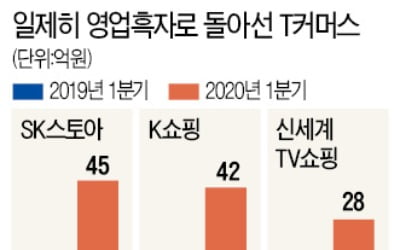 황금채널 잡은 'T커머스 3사' 흑자 전환