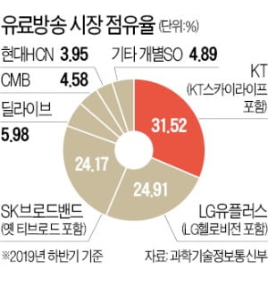 다시 속도내는 딜라이브 매각