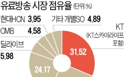 다시 속도내는 딜라이브 매각