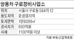 쌍용차, 구로 서비스센터 부지 매각해 '1000억+' 확보한다