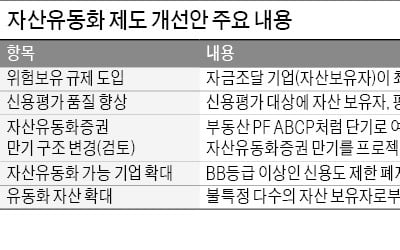 ABS 발행 기업, 물량 5% 매입 의무화