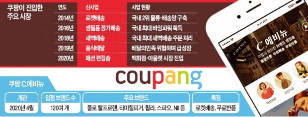 패션 장악 나선 쿠팡, 무기는 '마·마·무'