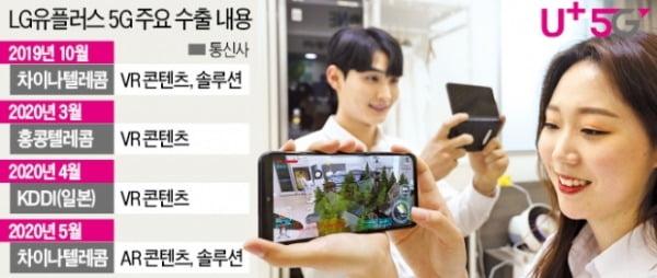하현회의 '5G 뚝심'…中에 VR 이어 AR 서비스 수출