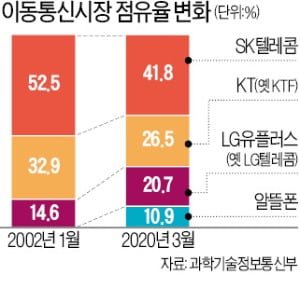 30년 만에 폐지 앞둔 요금인가제…통신사 '파격 요금제' 길 열리나