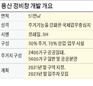 서울 '미니 신도시' 용산 정비창·3기 신도시 청약 미리 준비를