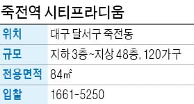 죽전역 시티프라디움, 죽전역 코앞…내년엔 KTX도 개통