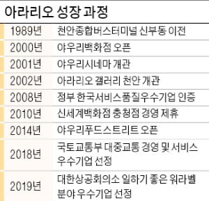 천안, 예술로 경쟁력 'UP'…아라리오 조각광장에 수천명 '북적'