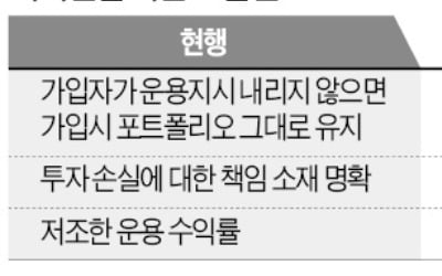 "디폴트 옵션·기금형 퇴직연금 도입해야"