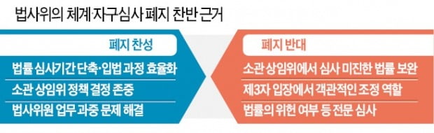 與 "권한 남용 막으려면 없애야" vs 野 "초가삼간 태울 수도"