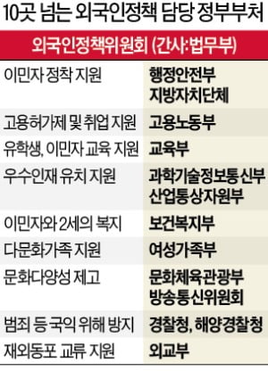 당장 '이민청' 신설하기 어렵다면…"체류 외국인 빅데이터부터 관리해야"