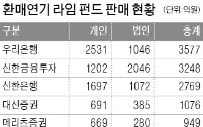 신한금투, 라임 손실 30~70% 보상