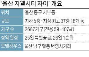 울산 30년 만의 대단지…4베이·판상형 혁신 평면, 직주근접 아파트