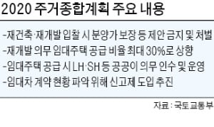 정비사업 입찰 '분양가 보장' 못한다