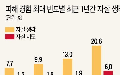 직장 내 괴롭힘 금지법 '일하는 모두'에게 적용을