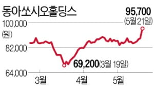 외국인, 동아쏘시오홀딩스 '러브콜'