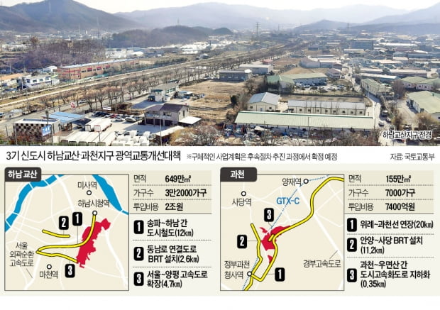 하남 교산~잠실 도시철도 연결한다…강남까지 20분대