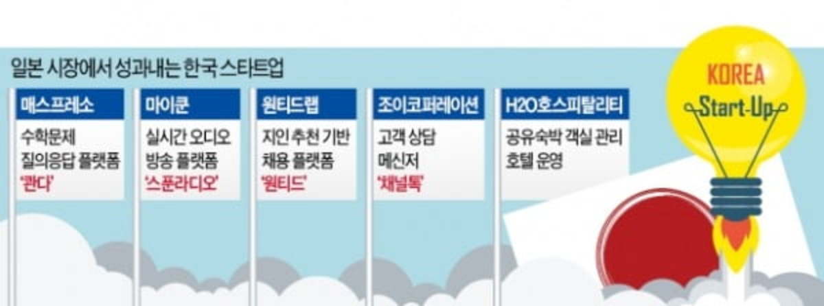 콴다·스푼라디오·원티드·채널톡…K스타트업은 어떻게 日 평정했나 | 한국경제 콴다·스푼라디오·원티드·채널톡…K스타트업은 어떻게 日 평정했나 | 한국경제