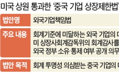 美, 중국에 '금융 전쟁' 선포…"中 기업 뉴욕증시 상장 못한다"