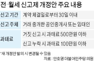 전·월세 신고제 再추진…'임대료 상승' 부작용 우려