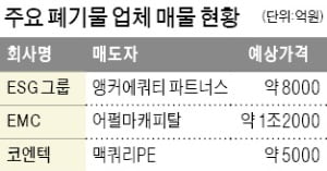 '폐기물 처리업체' ESG, 4년 만에 매물로 나왔다