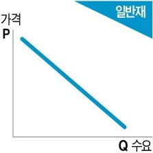 내릴 때 으쓱 '하차감'이 중요해…1년 기다려야 겨우 사는 페라리