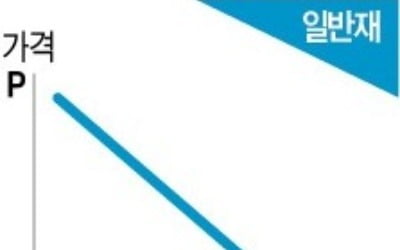 내릴 때 으쓱 '하차감'이 중요해…1년 기다려야 겨우 사는 페라리