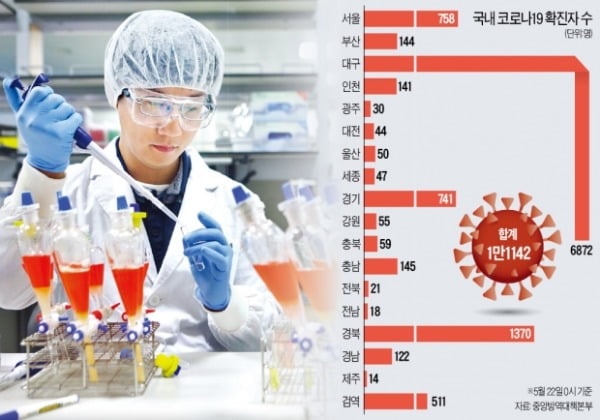 [이지현의 생생헬스] 6~18개월 만에 개발 끝내려는 코로나 백신